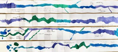 What Do Children Want to Do - Changing behaviour rivers - 2